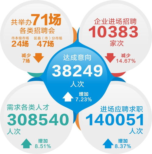 最新发布 在宁波,这些行业 岗位最受欢迎